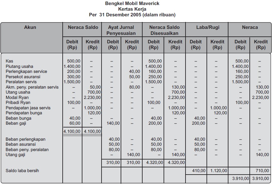Download Laporan Keuangan Perusahaan Jasa Konstruksi Excel - olporcaddy